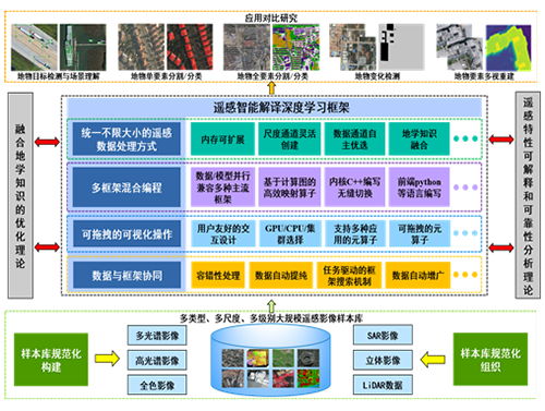 空間信息網(wǎng)絡(luò)基礎(chǔ)理論與關(guān)鍵技術(shù) 重大研究計(jì)劃引領(lǐng)我國空間信息體系創(chuàng)新發(fā)展